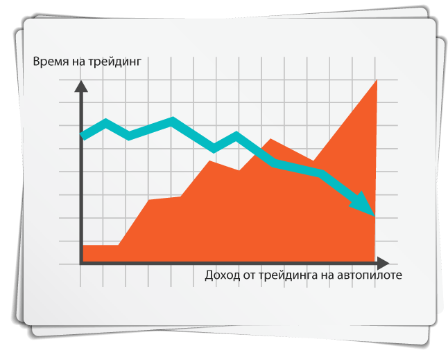 Трейдинг на автопилоте